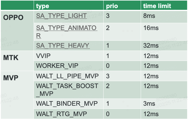 各厂商VIP线程配置表
