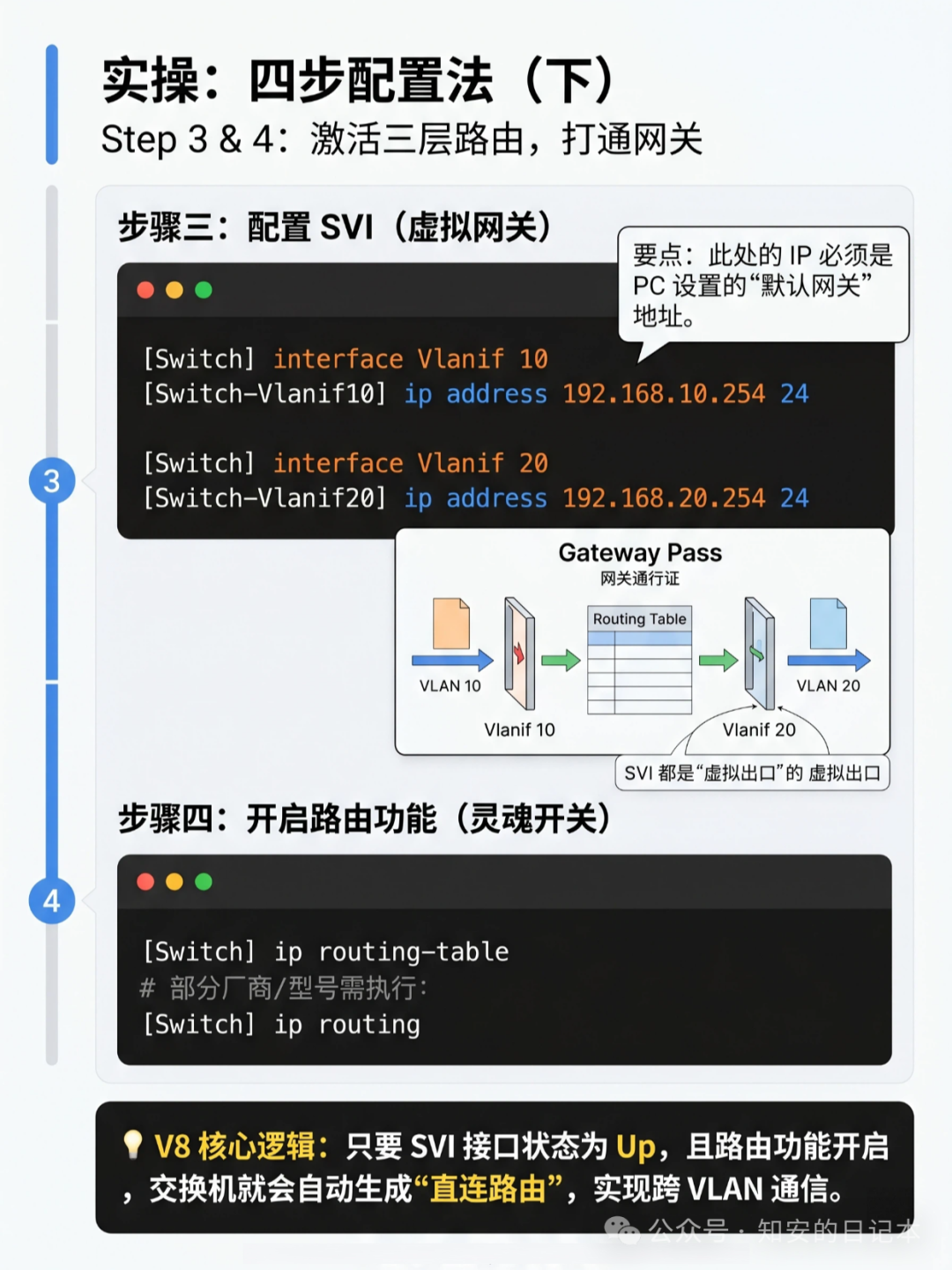 四步配置法（下）：配置SVI虚拟网关与开启路由功能