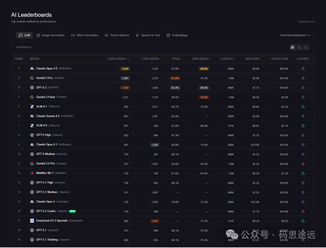 AI模型性能与价格排行榜