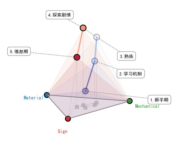 Player 轨迹可视化。
