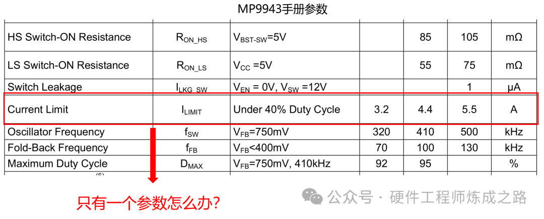 MP9943手册参数表，仅有一项电流限制参数