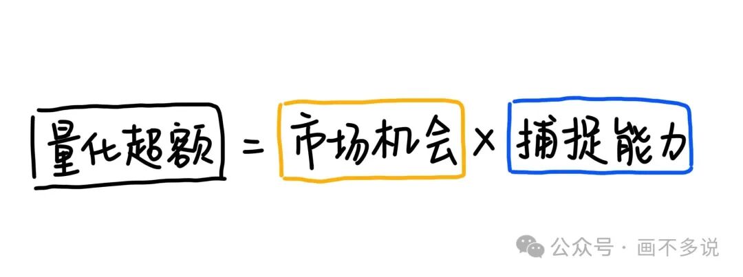 量化超额公式