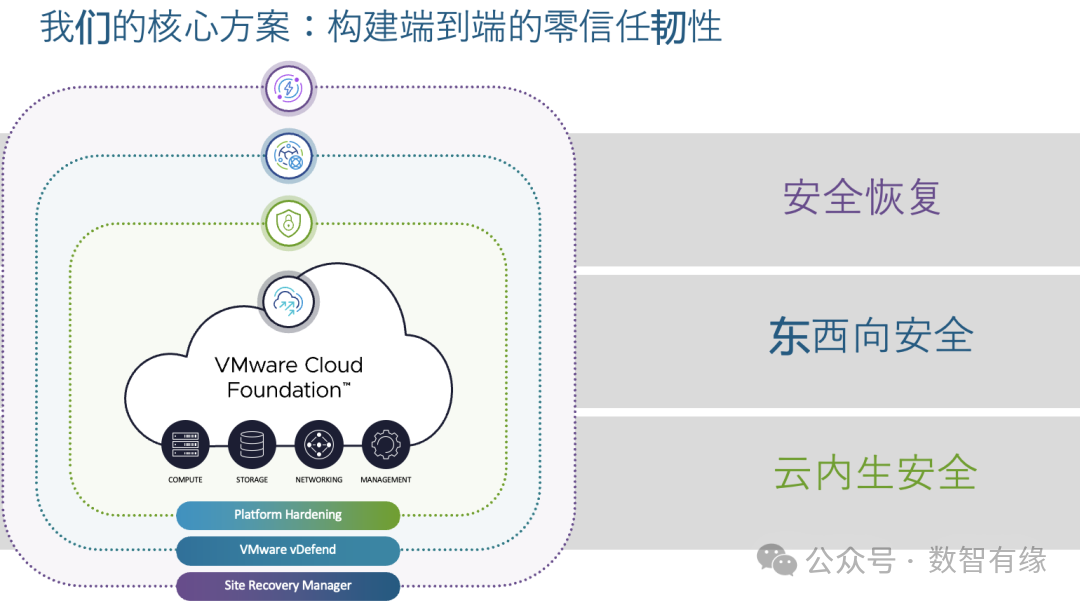 网络韧性概念图