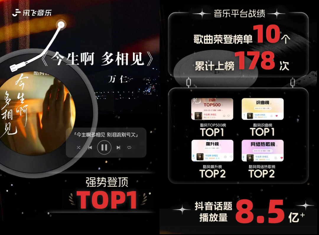 歌曲《今生啊多相见》音乐平台战绩海报