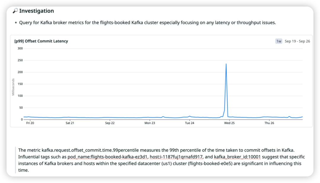 Kafka偏移提交延迟峰值指标图