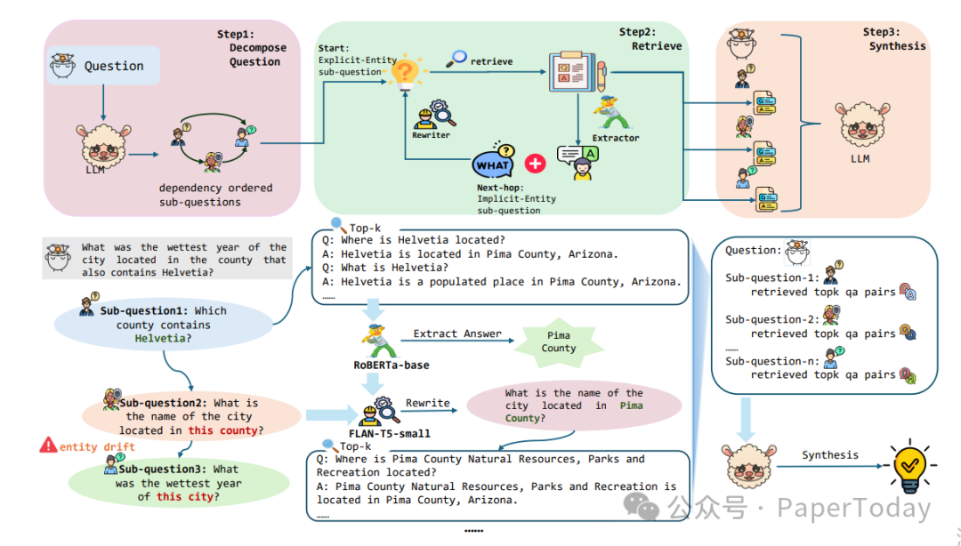 CompactRAG 多跳问答系统流程图