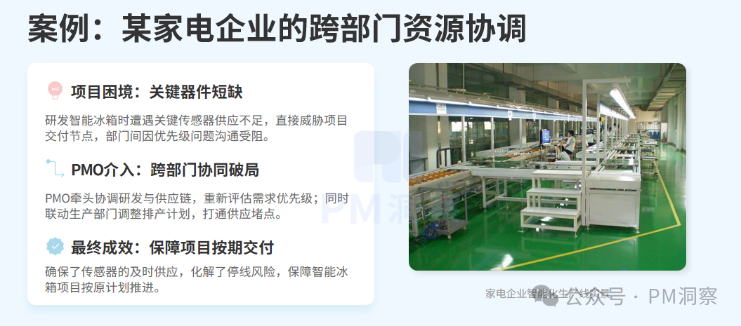 家电企业跨部门资源协调案例图