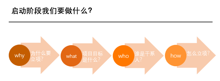 项目启动阶段核心问题