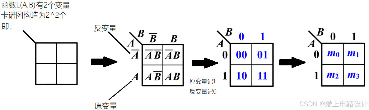卡诺图化简法与逻辑代数:数字电路设计中的逻辑函数化简实战指南 - 图片 - 4