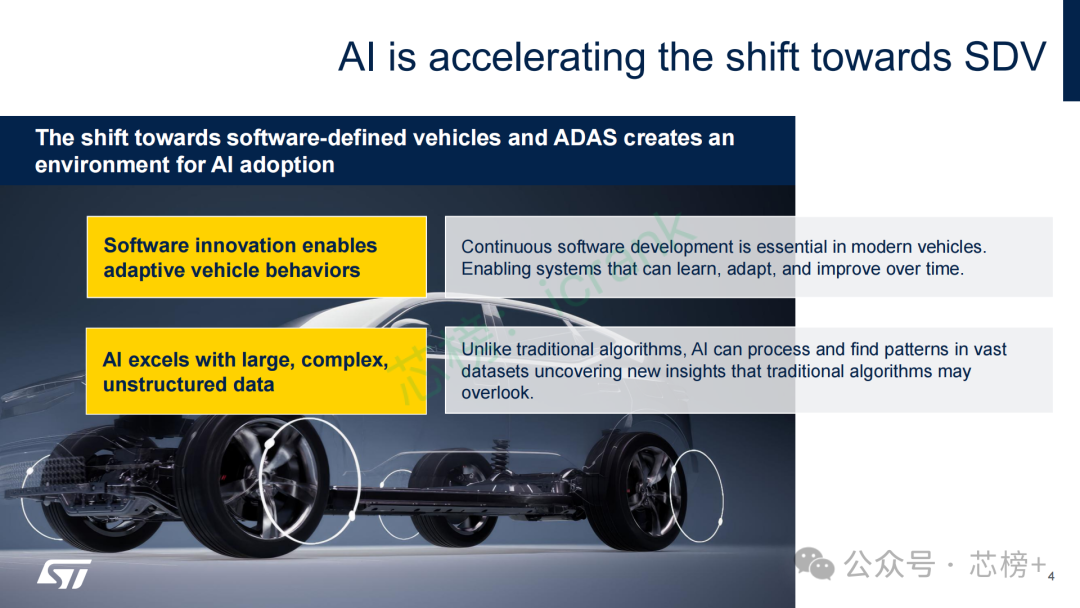 AI如何加速软件定义汽车的转型