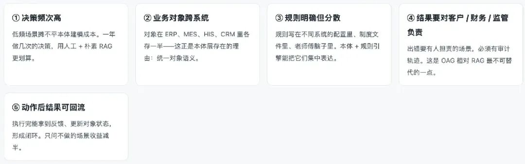 OAG落地五个决策要点：频次、跨系统、规则、责任与回流