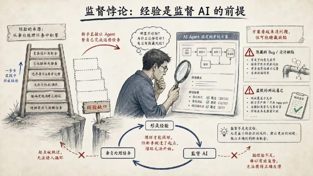 监督悖论:经验是监督AI的前提