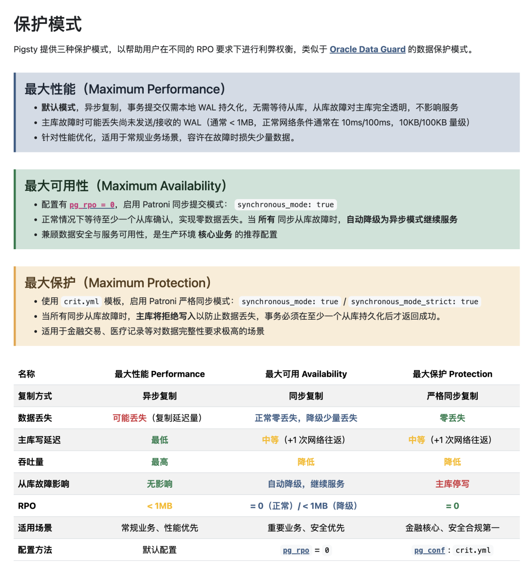 Pigsty提供的三种PostgreSQL数据保护模式对比