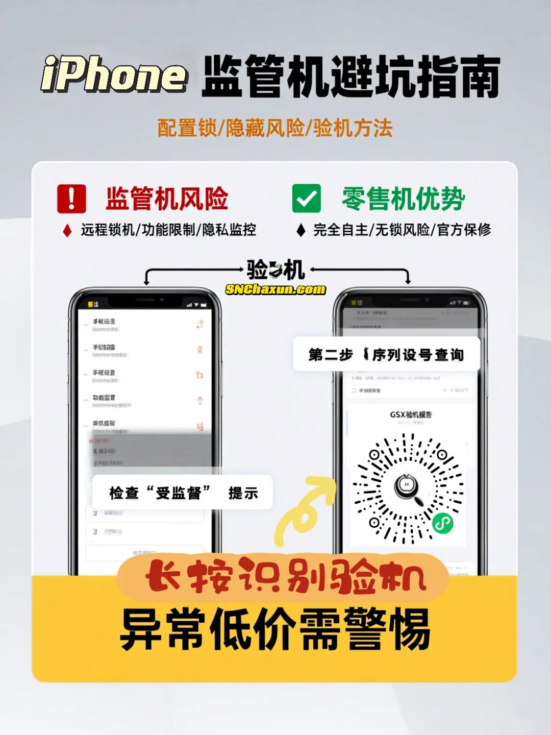 iPhone监管机避坑指南图，包含风险对比与验机步骤