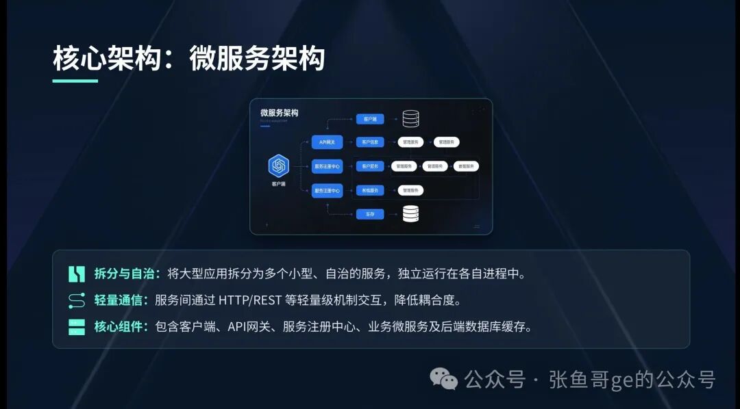 微服务架构核心组件与通信流程