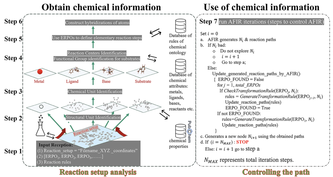 ChemOntology化学本体论框架：编码人类化学直觉，加速AFIR反应路径搜索并降低计算成本 - 图片 - 4