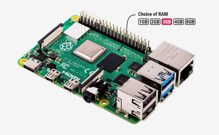 Raspberry Pi 4 主板及可选内存容量示意图