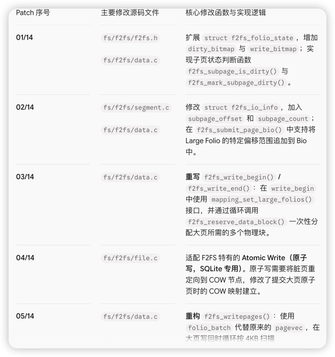Patch 01-14核心修改函数与实现逻辑汇总表