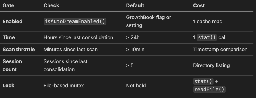 做梦机制门控检查表