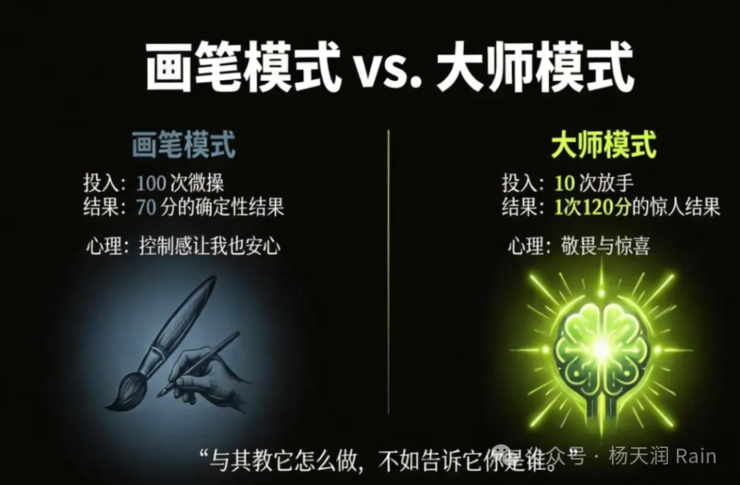 画笔模式 vs. 大师模式