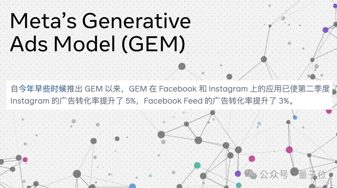 关于Meta生成式广告模型（GEM）的宣传图