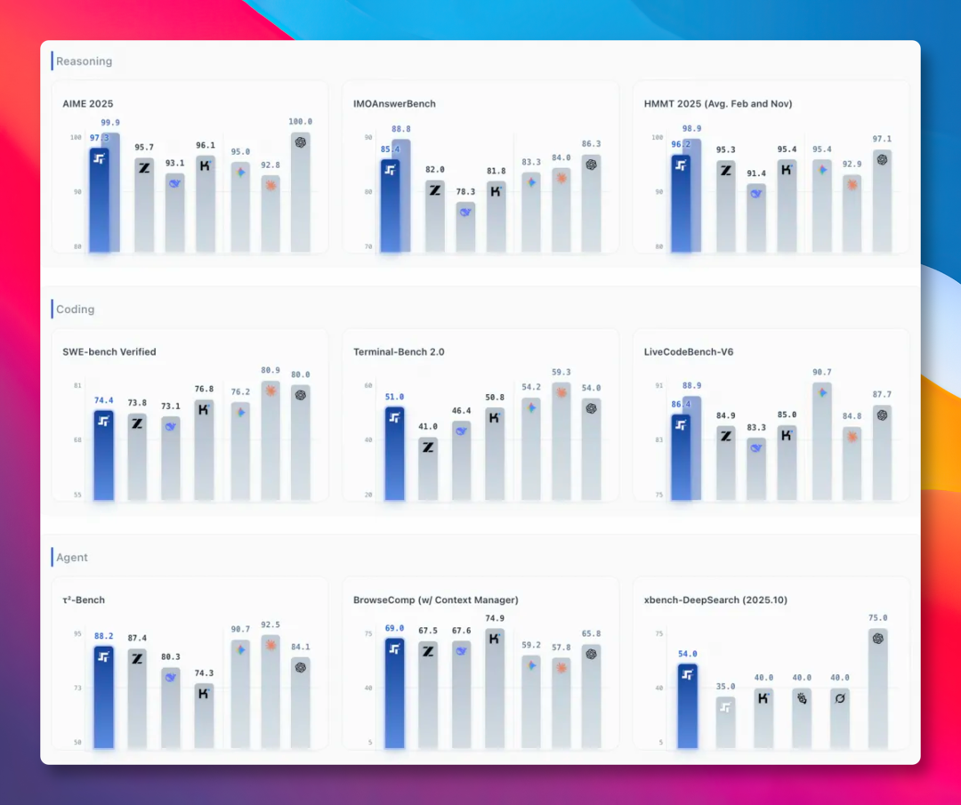 Step 3.5 Flash 各项基准测试性能对比图