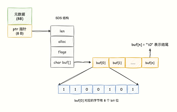 Bitmap位图存储原理示意图