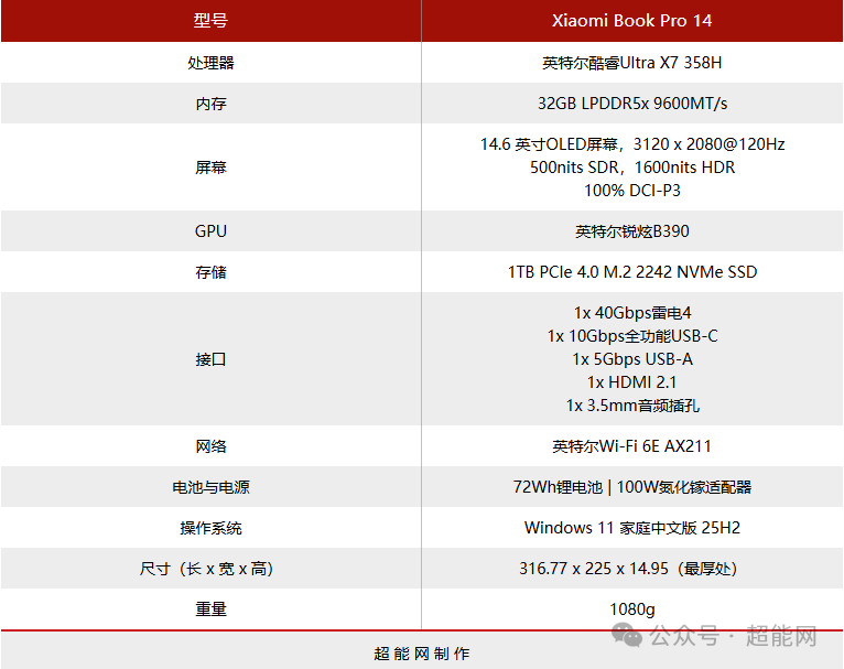 Xiaomi Book Pro 14配置参数表