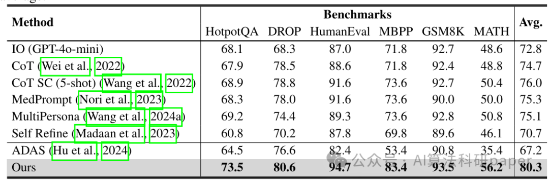 工作流生成效果示例