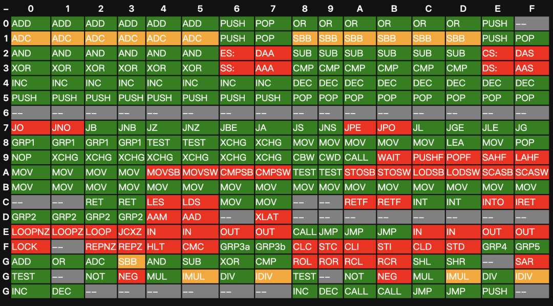 6502/8086指令集对照表，展示操作码与助记符对应关系