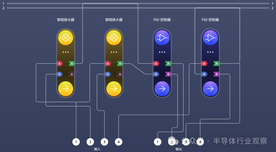 Moku多仪器并行模式配置：同时运行多个锁相放大器和PID控制器