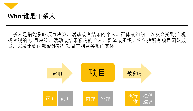 干系人定义与影响关系图