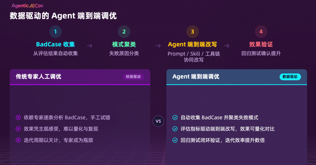 数据驱动的Agent端到端调优与传统专家人工调优的对比