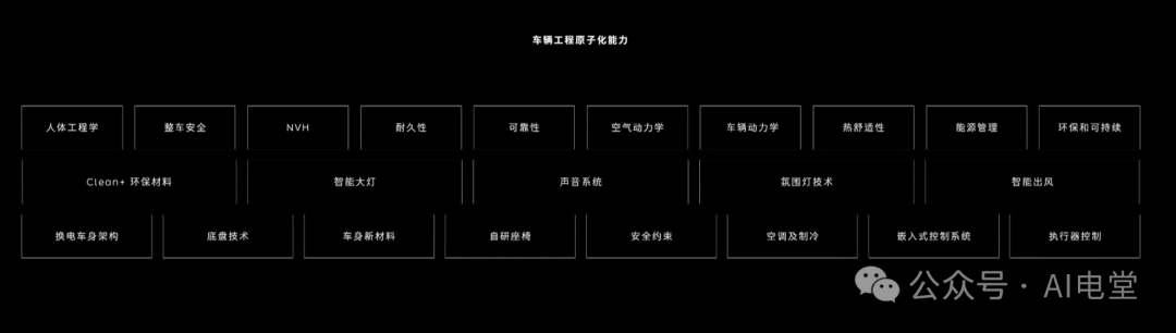 车辆工程原子化能力