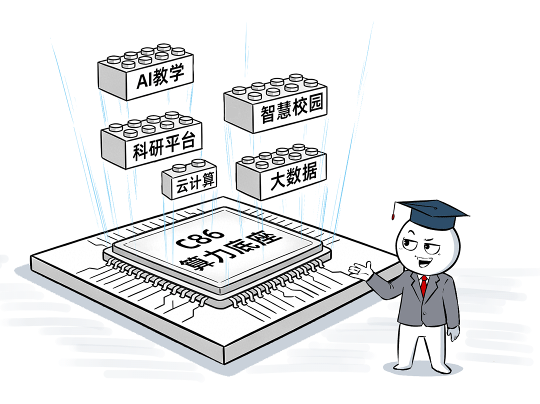 C86算力底座支撑教育应用插画
