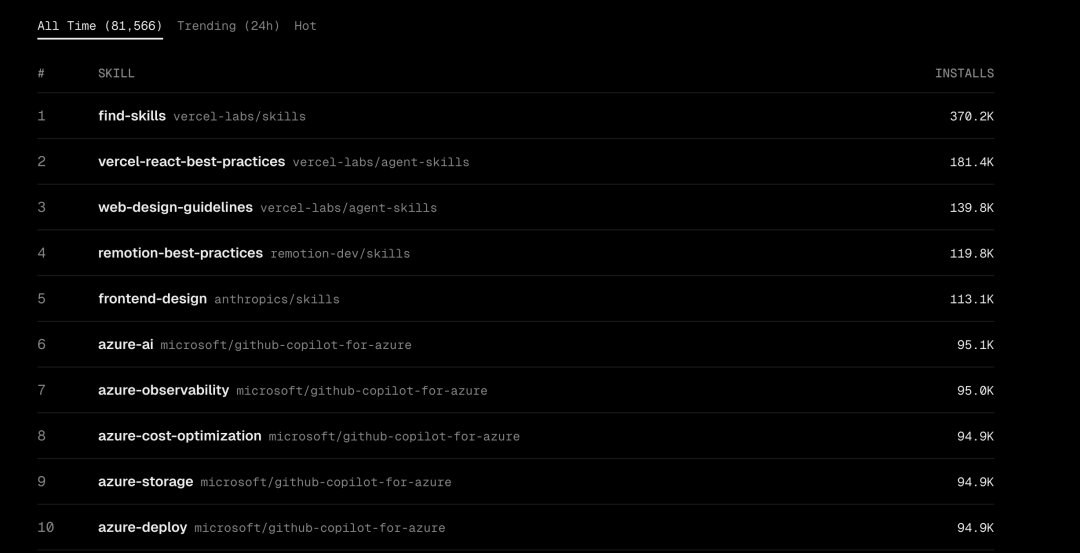 Claude Code Skills 安装量排行榜 Top 10