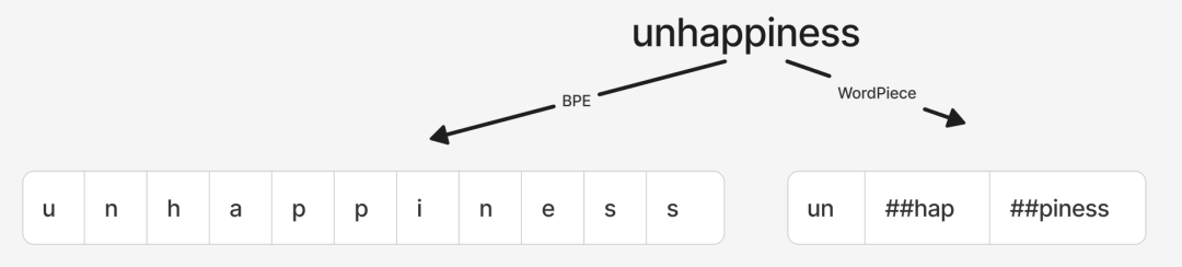 BPE与WordPiece分词对比
