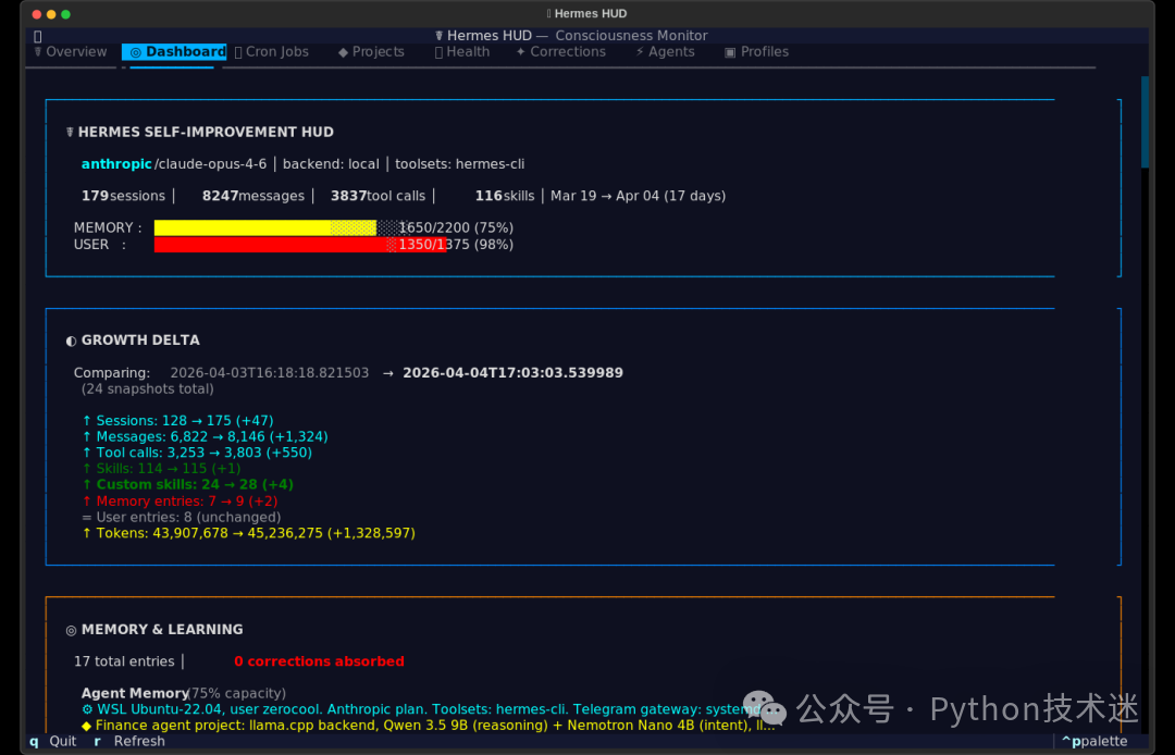 Hermes HUD 自我提升监控仪表盘，包含会话、消息、工具调用、技能等数据，以及成长快照对比和记忆学习模块