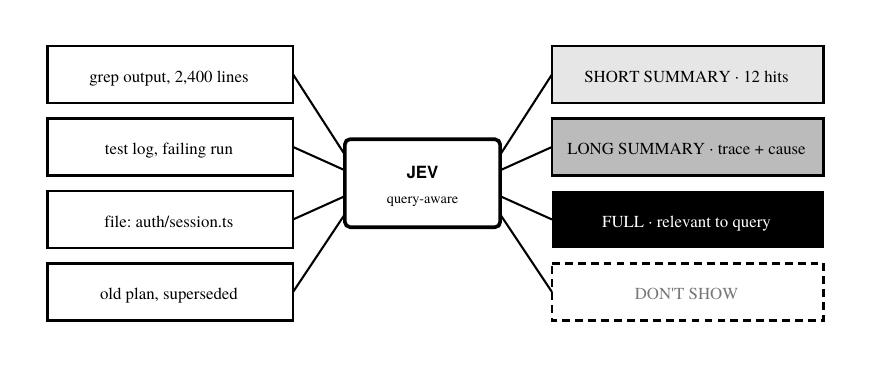Jev 上下文分级显示图