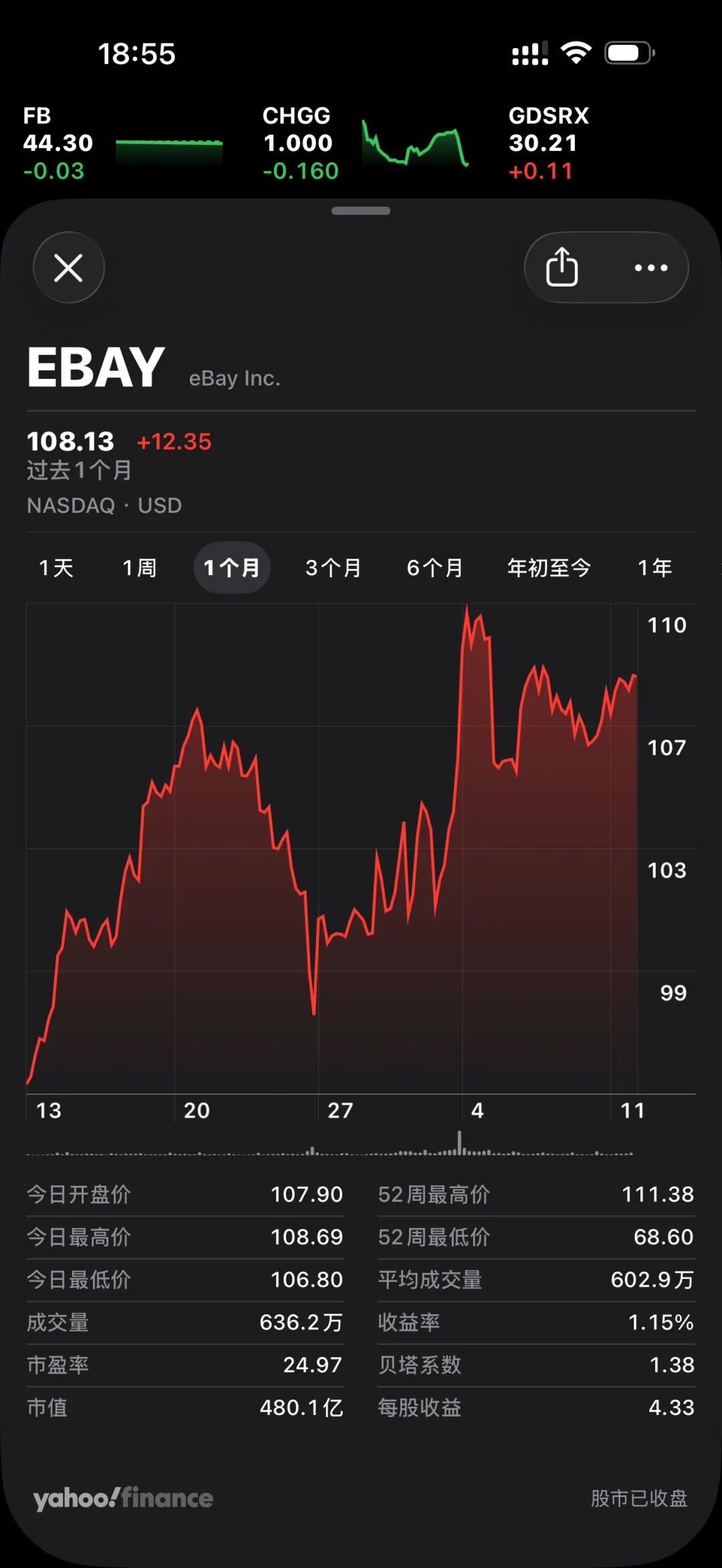 eBay (EBAY) 股票行情 - 108.13美元