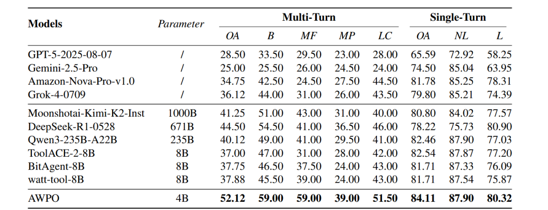 不同模型的BFCL基准比较表格