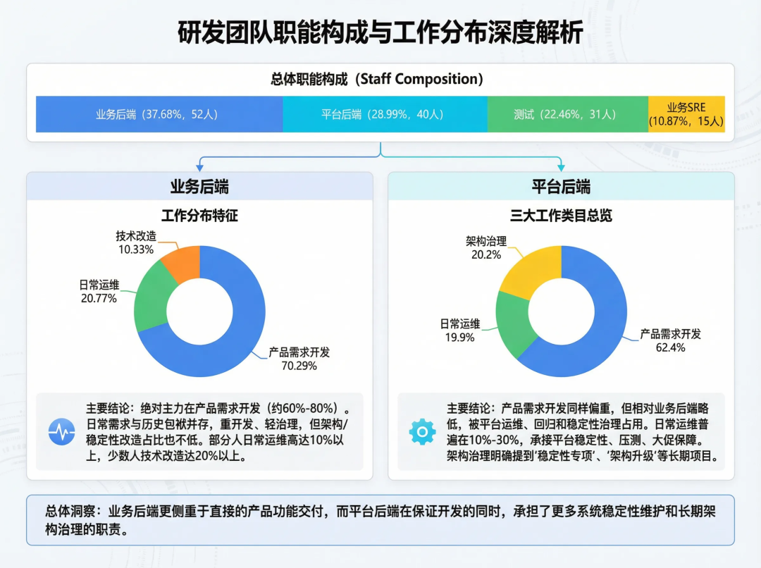 研发团队职能构成与工作分布深度解析