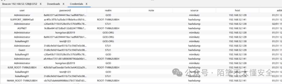 CS凭证提取结果：列出Administrator、liukaileng01等账户明文密码与NTLM哈希