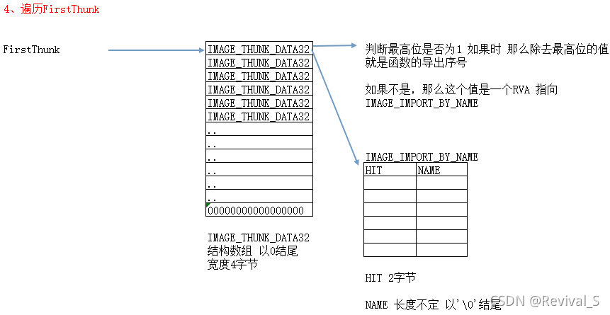 Windows PE文件逆向解析：详解导入表与IAT表的工作原理与遍历代码 - 图片 - 5