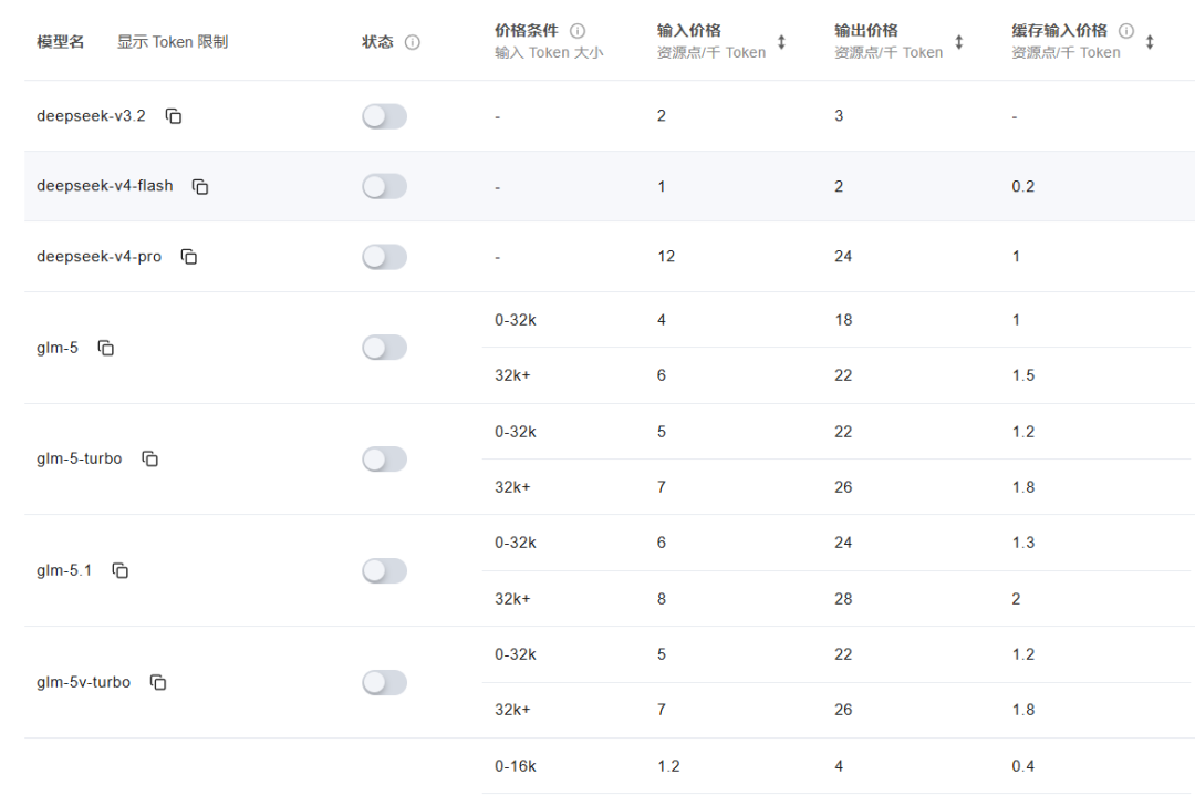 DeepSeek V4与GLM系列模型价格对比表格