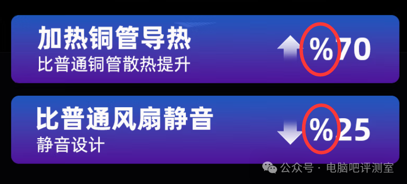 散热与静音宣传语，百分比符号位置错误