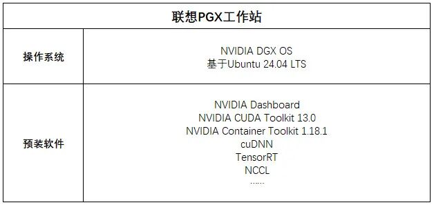 联想PGX工作站软件配置表