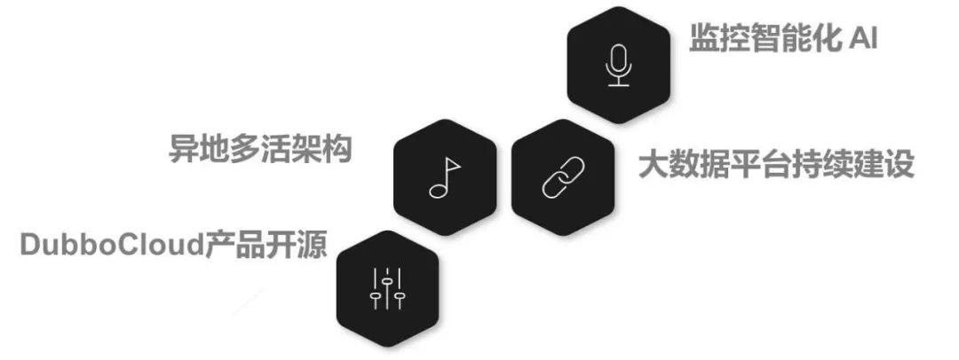 未来技术规划:开源、异地多活、智能化监控等