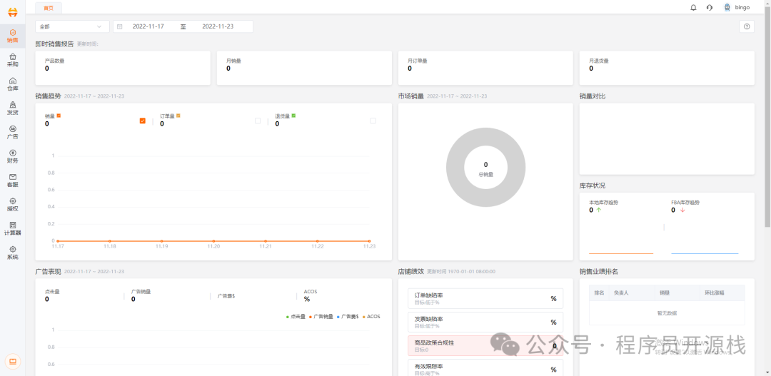 Wimoor ERP 系统首页仪表盘