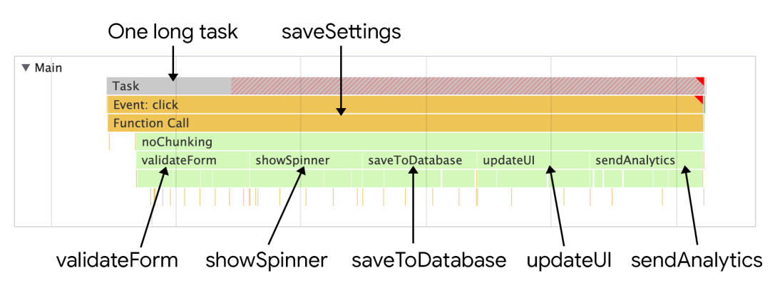 saveSettings函数调用链的长任务示意图